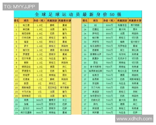 足球明星年薪突破多少万元才能称得上顶级球员的标准